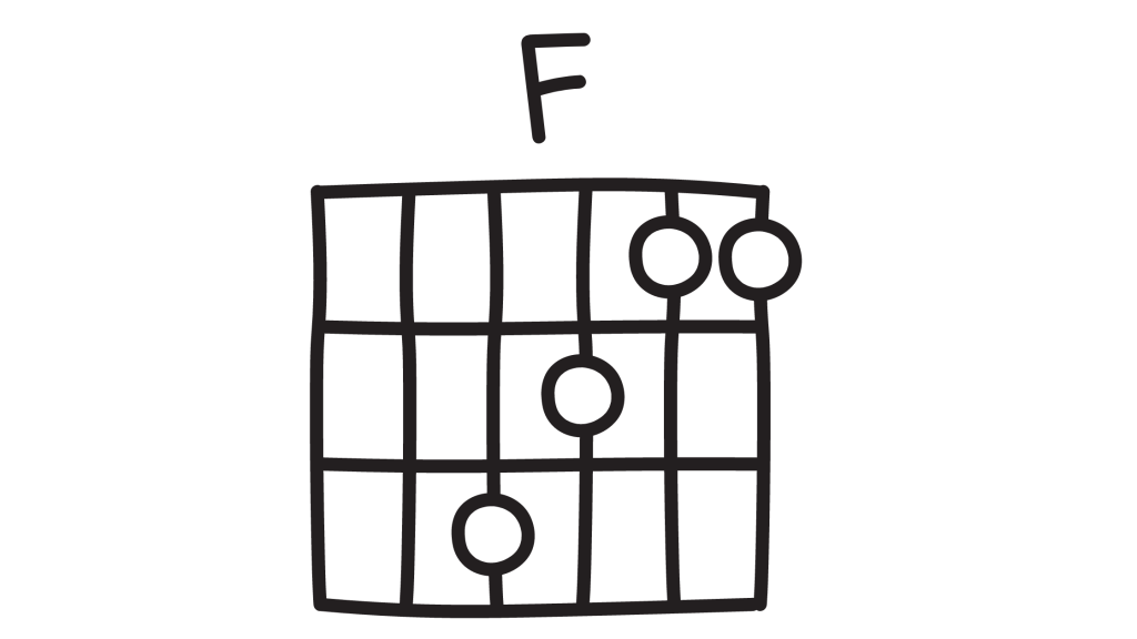 F major guitar chord diagram